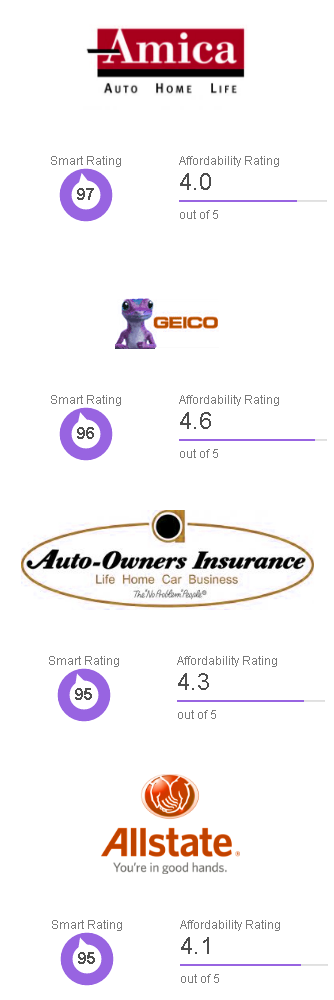 cheap car insurance Minnesota