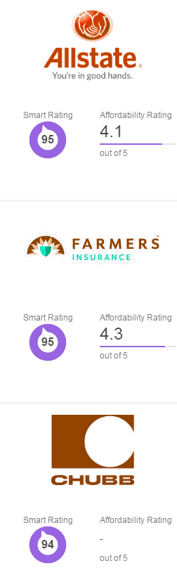 auto insurance alabama