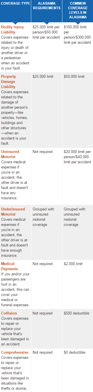 car insurance alabama