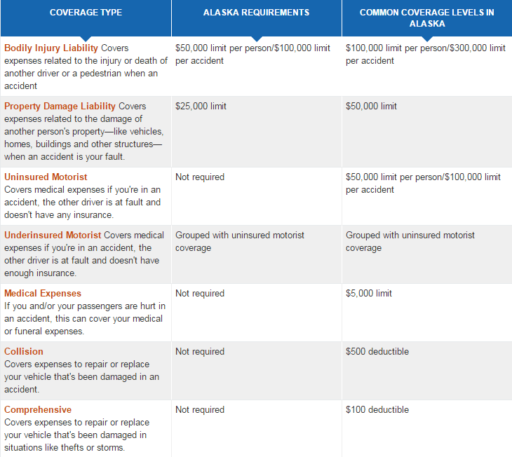 alaska car insurance