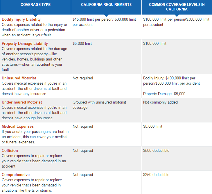 car insurance in california