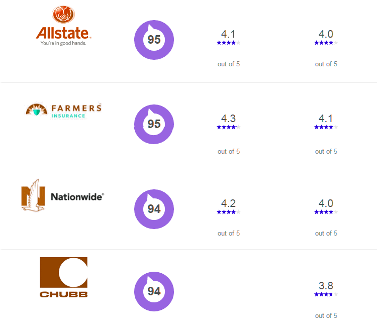 best car insurance in colorado