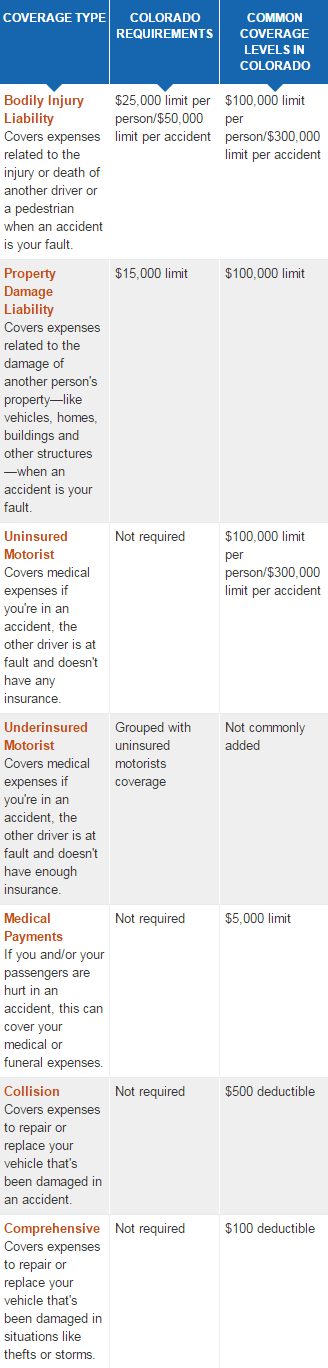 colorado car insurance