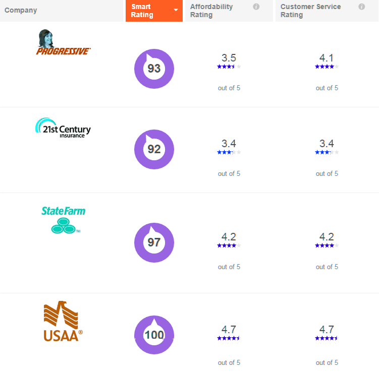 car insurance connecticut