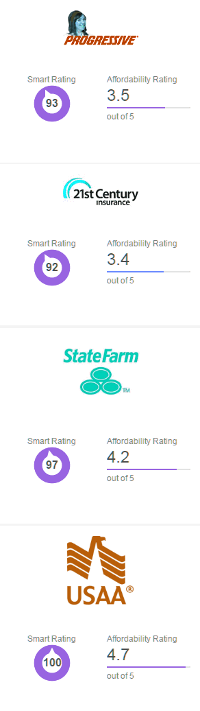 cheap auto insurance in connecticut