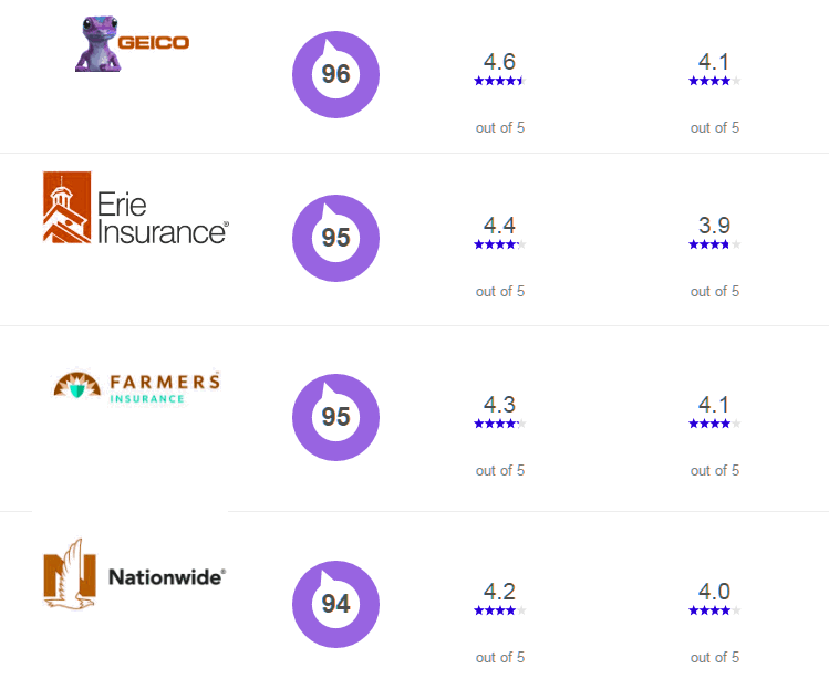 district of columbia car insurance