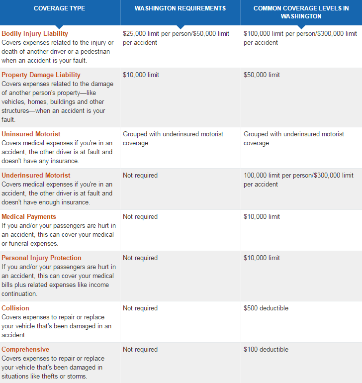 district of columbia car insurance 