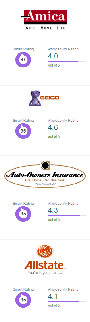cheap car insurance in florida