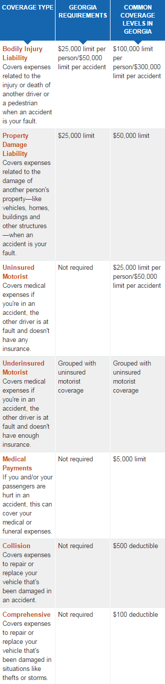 car insurance in georgia