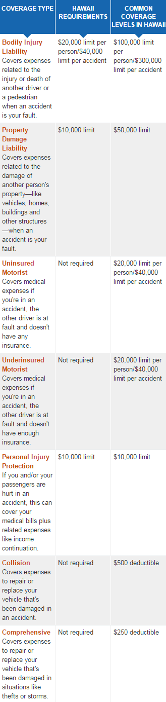 car insurance hawaii