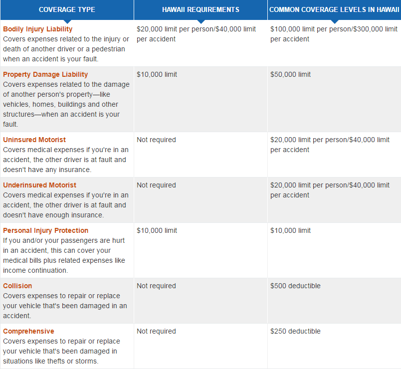 hawaii car insurance