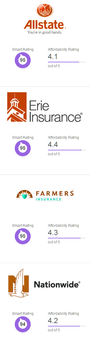 best car insurance in illinois