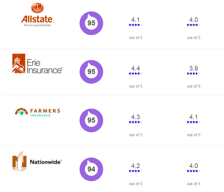 car insurance companies in illinois