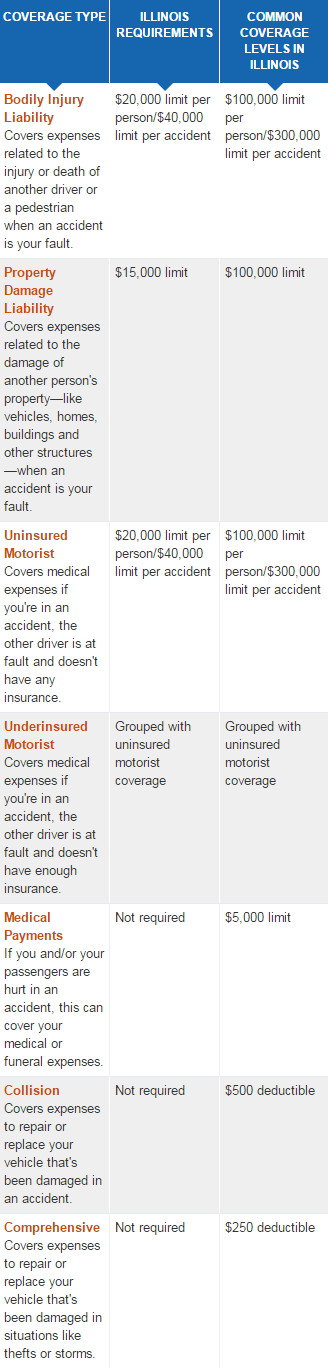car insurance illinois