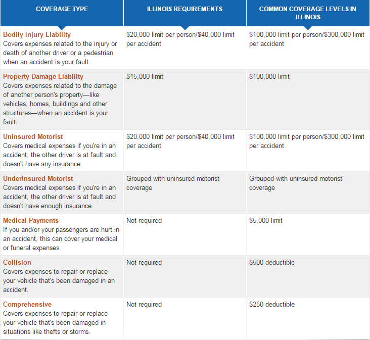 illinois car insurance 