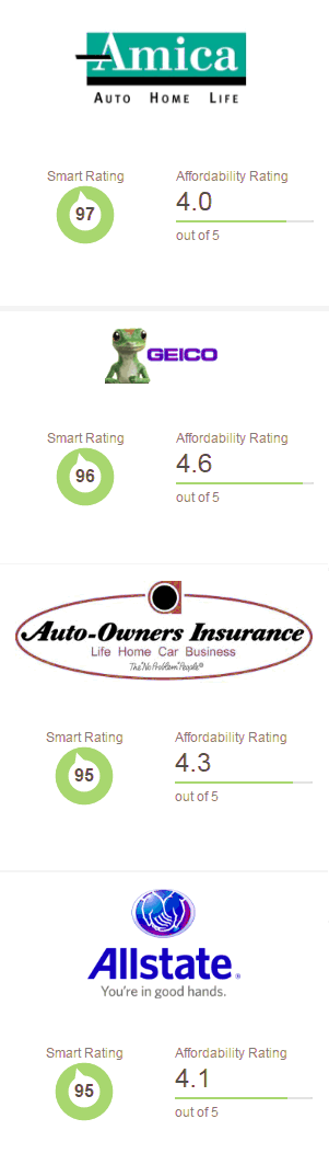 car insurance in indiana