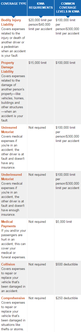 car insurance iowa