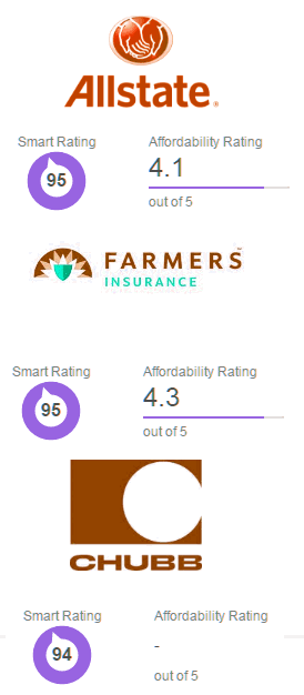 best car insurance in kansas