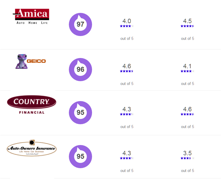 cheap car insurance in kansas
