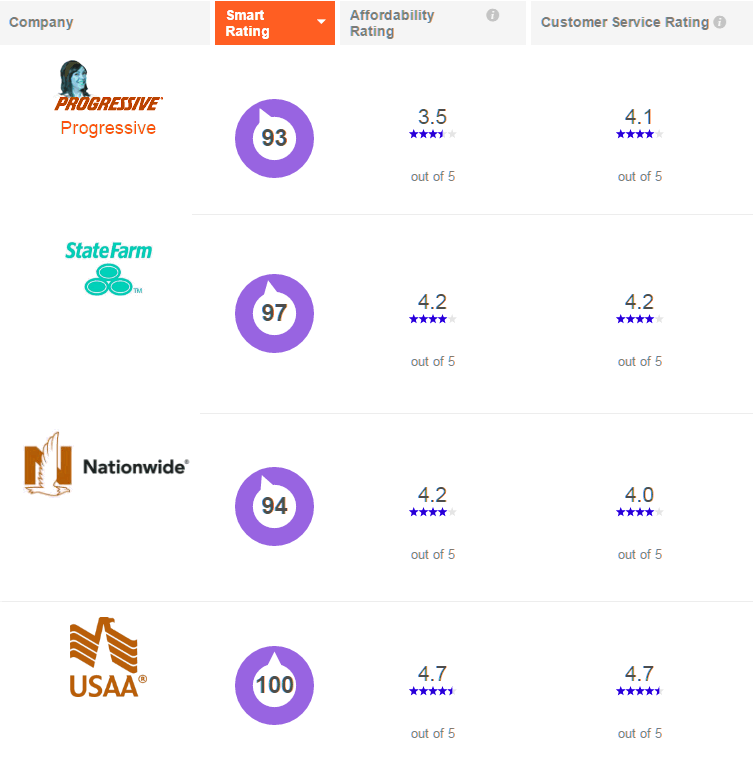 cheap car insurance kansas