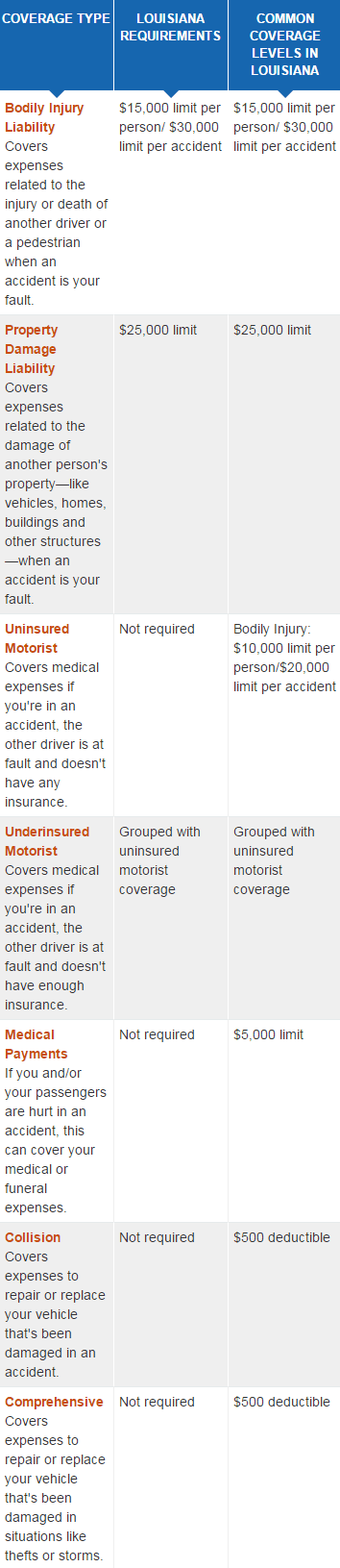 louisiana car insurance