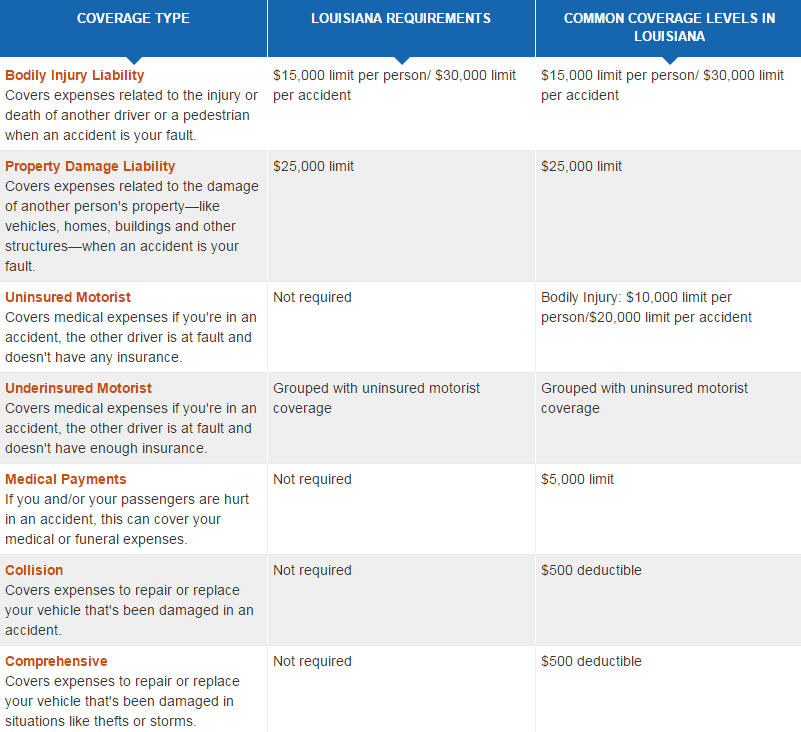 louisiana car insurance 