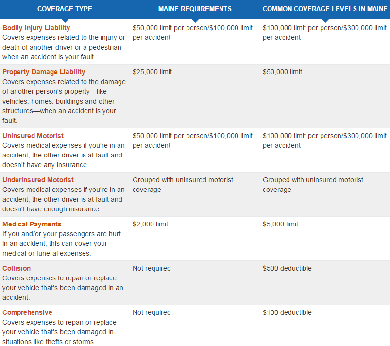 maine car insurance 
