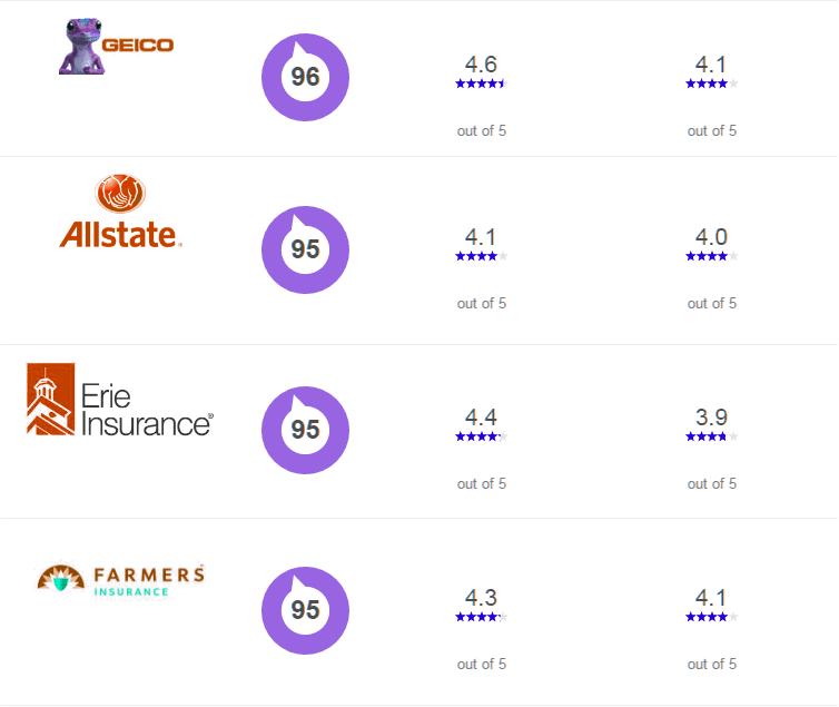 maryland car insurance