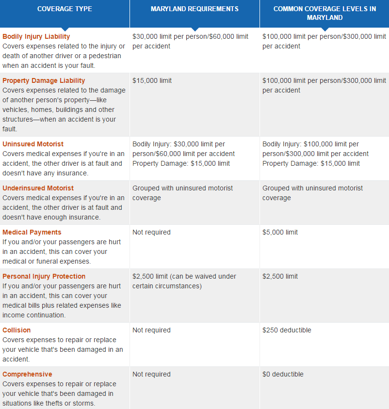 maryland car insurance 