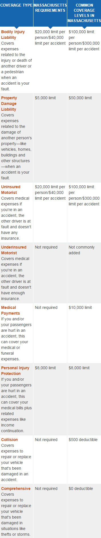 massachusetts car insurance