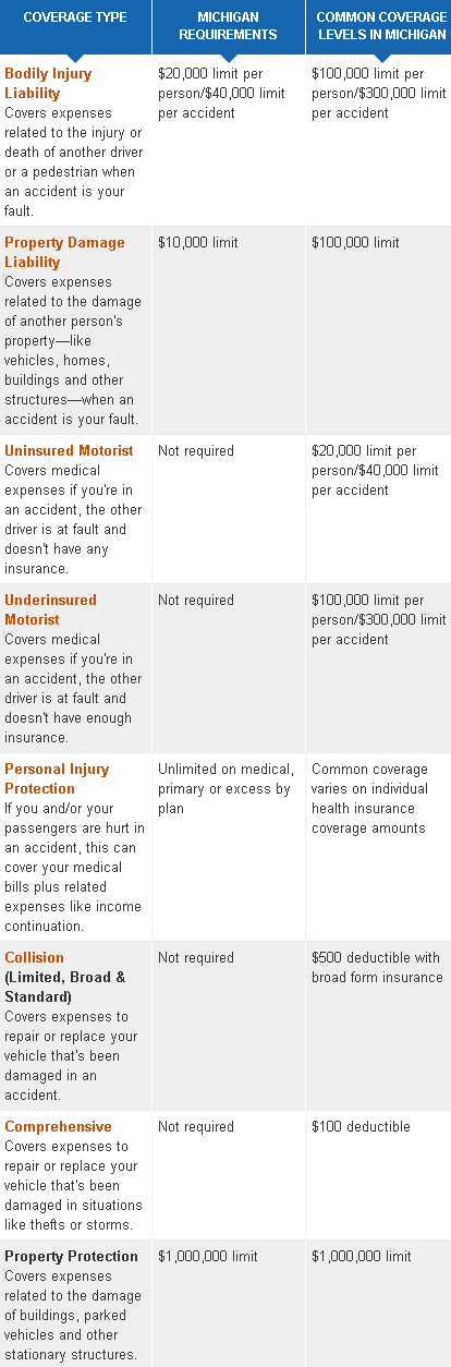 cheap michigan car insurance