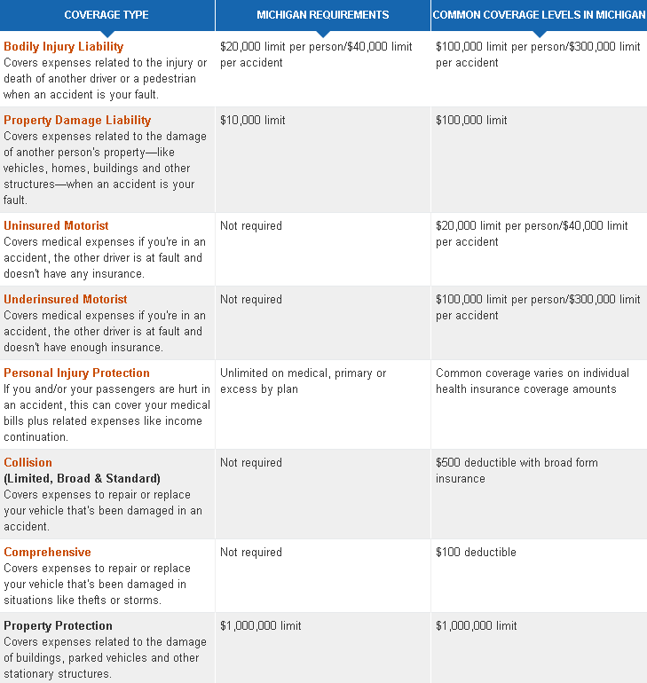 maine car insurance 