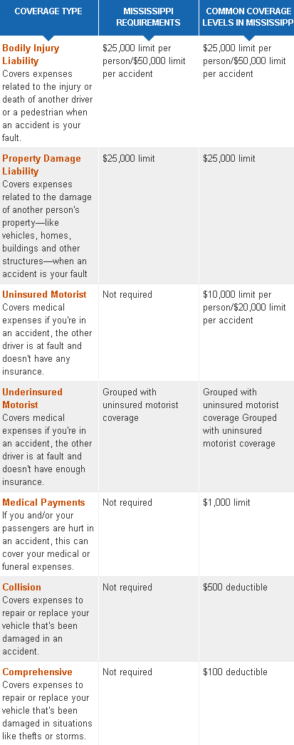 cheap mississippi car insurance
