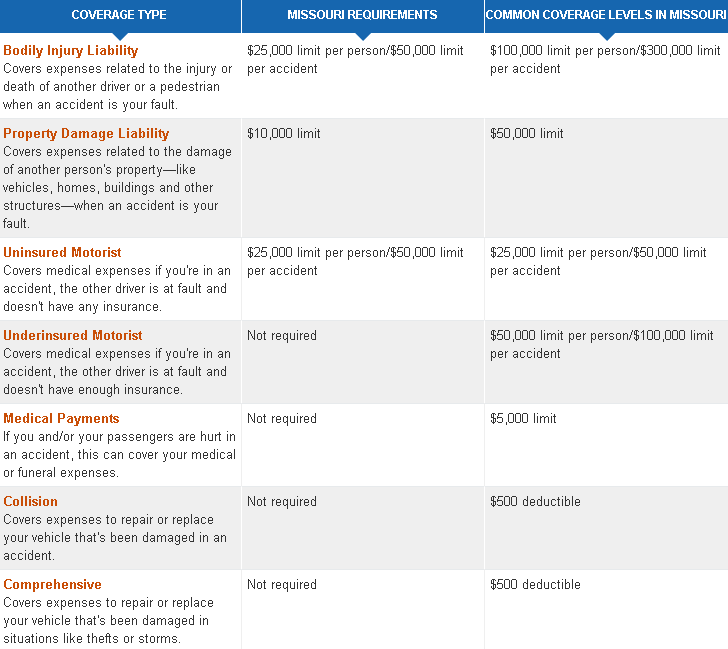 maine car insurance 