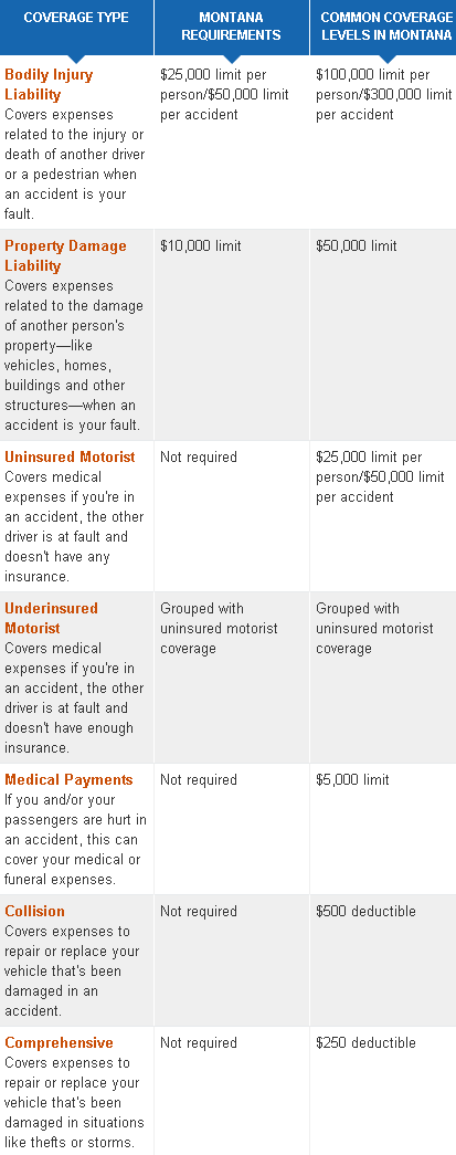 cheap montana car insurance