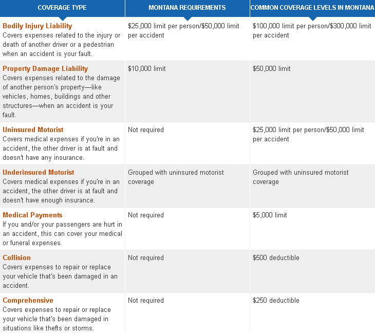 maine car insurance 