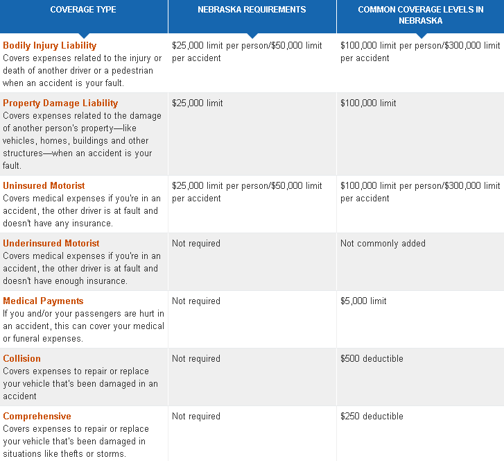 maine car insurance 