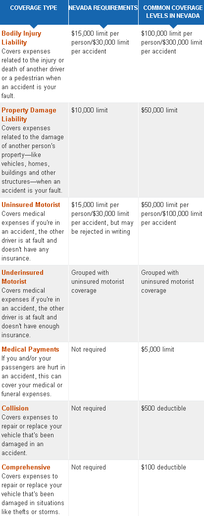 cheap nevada  car insurance