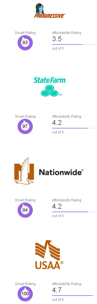 car insurance nevada 