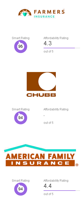  cheap motor vehicle insurance