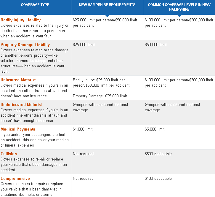 maine car insurance 