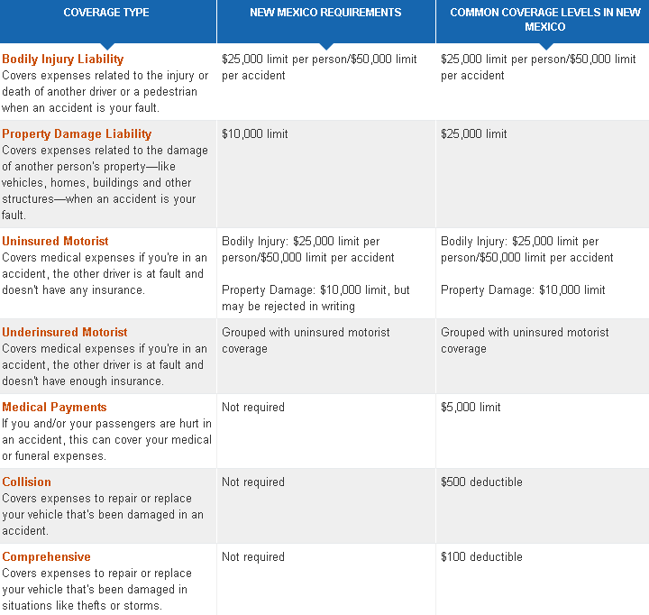 new mexico car insurance 