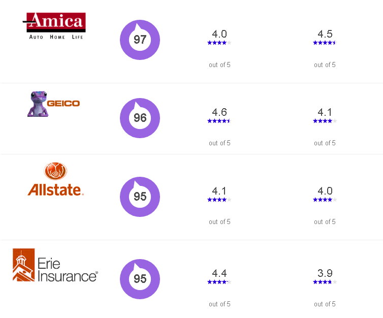 car insurance in new york 