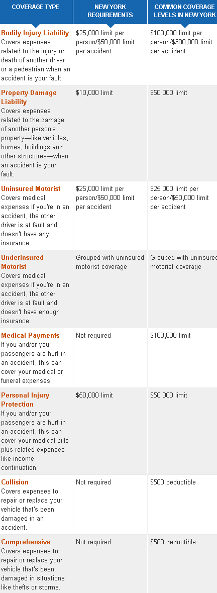cheap new york  car insurance
