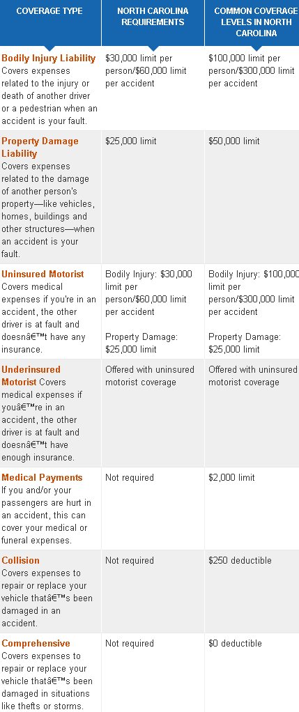 cheap north carolina  car insurance
