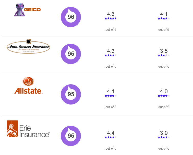 car insurance in north carolina 