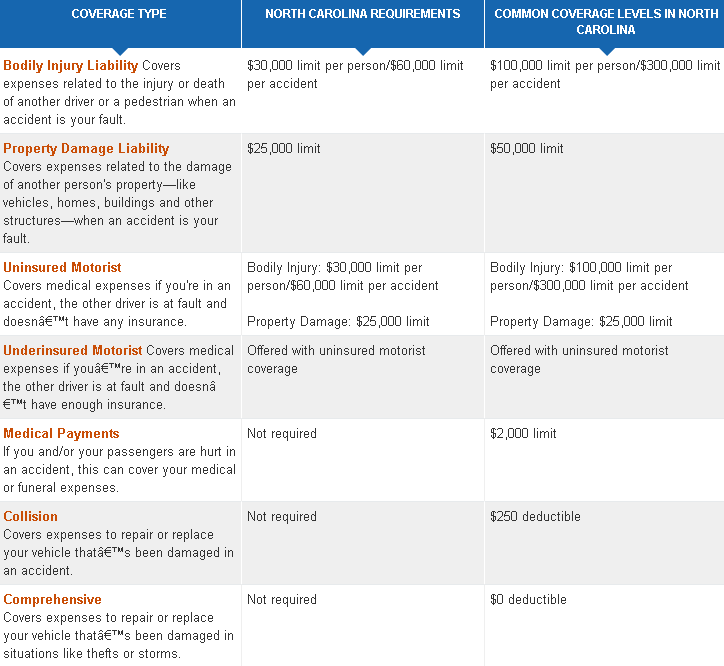 maine car insurance 