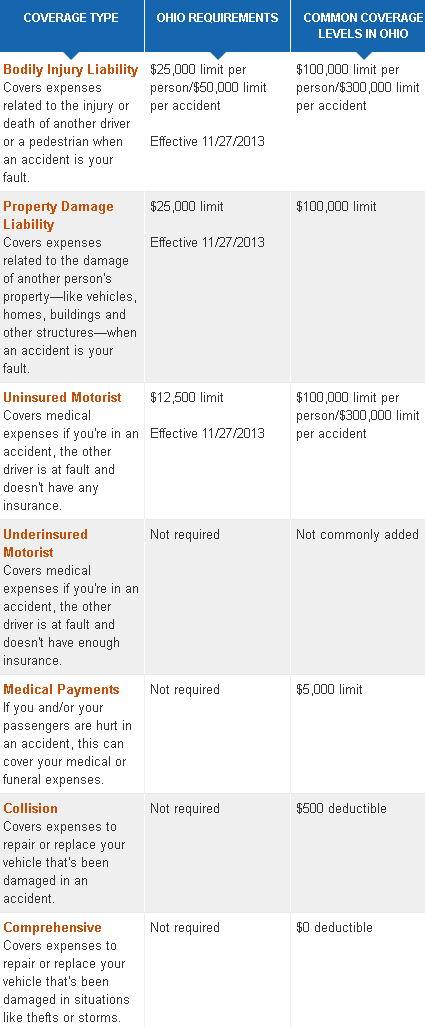 cheap ohio  car insurance