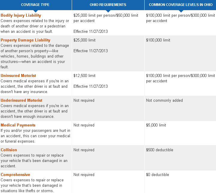 ohio car insurance 