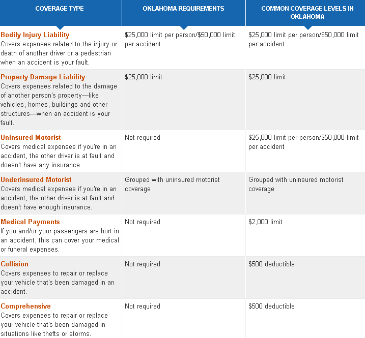maine car insurance 